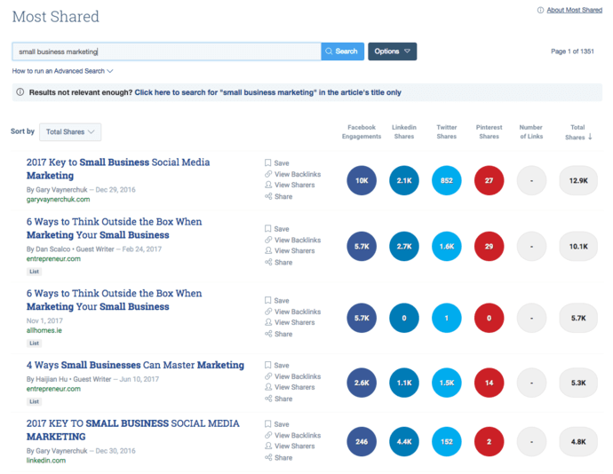 Etude de marché Buzzsumo