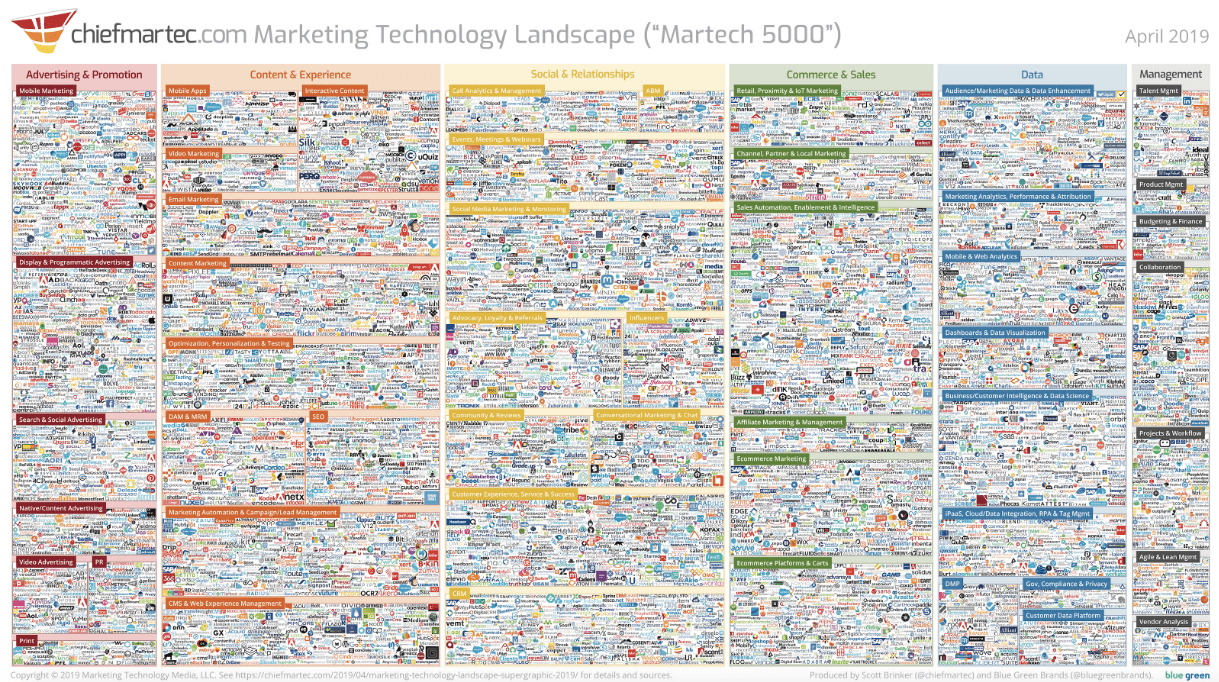 stos martech