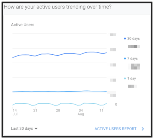 up2wub2i googleanalytics2