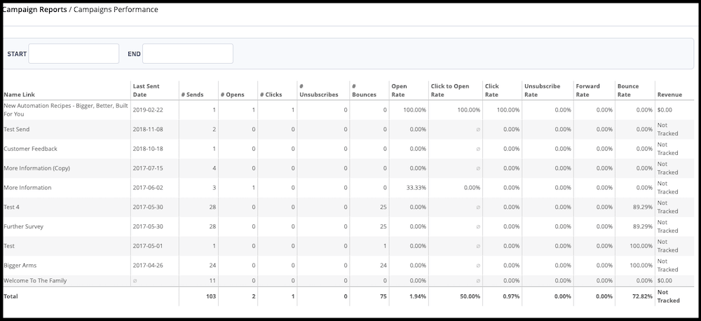 Rapport sur les performances de la campagne 1mu9yn3a