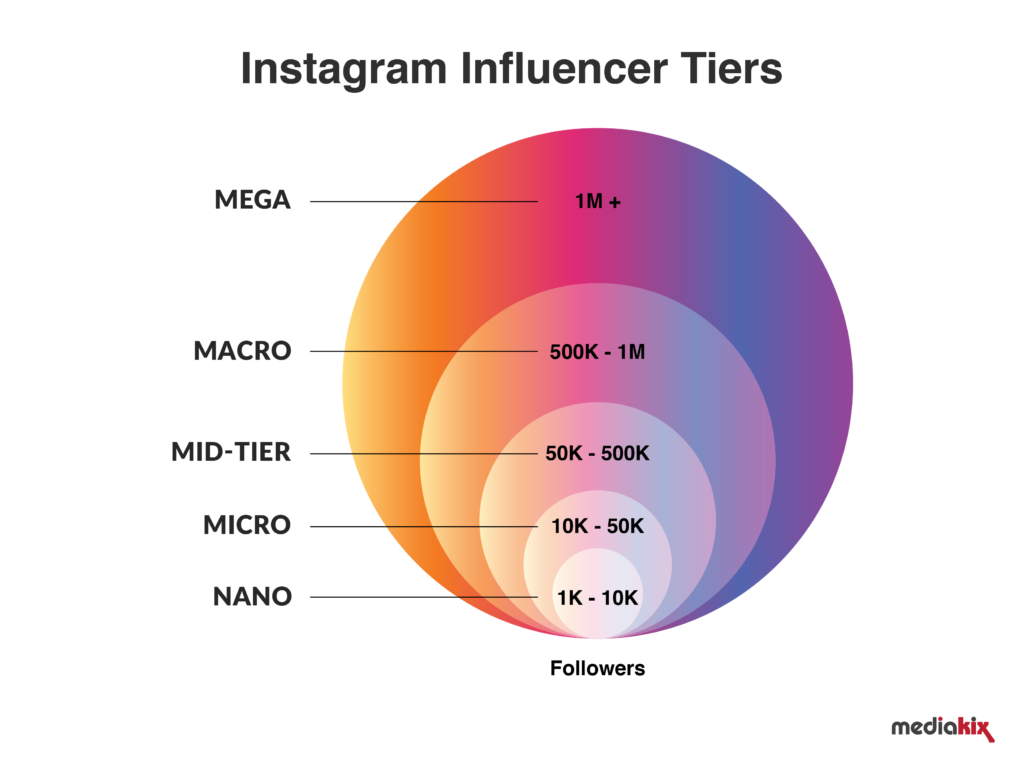 Influenceurs Instagram Niveau 010319 02