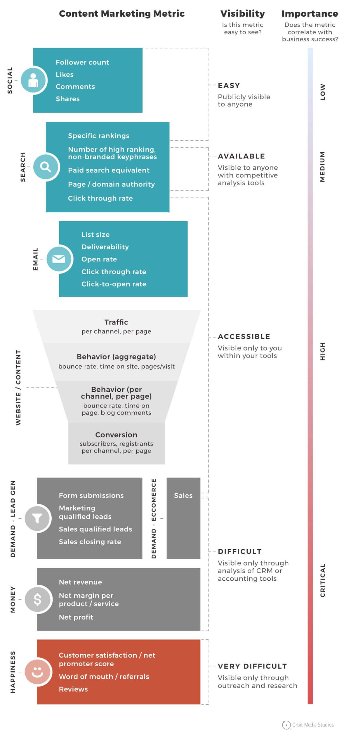 infografika metryk content marketingu