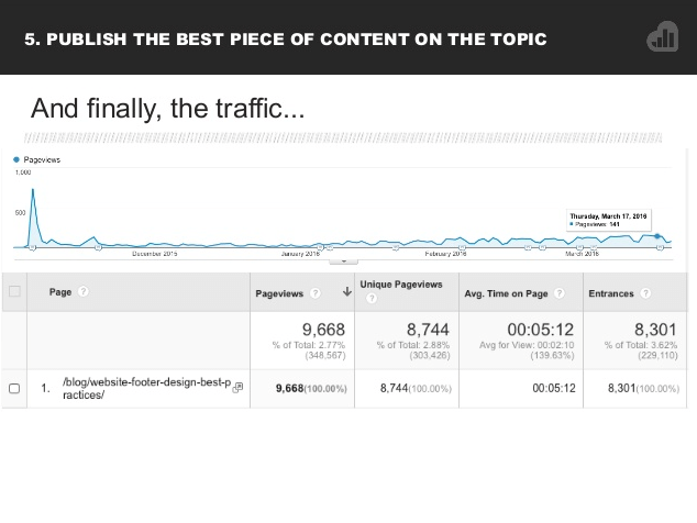 rapport d'analyse du trafic provenant du marketing par e-mail