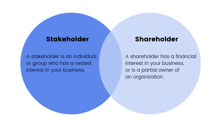 a4silif1cstakeholdervsshareholdervenndiagram