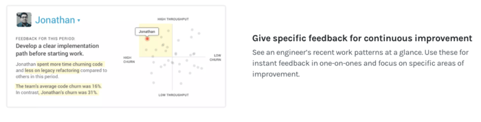 Страница GitPrime, как это работает