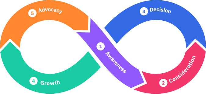 tygldqu4customerlifecycle