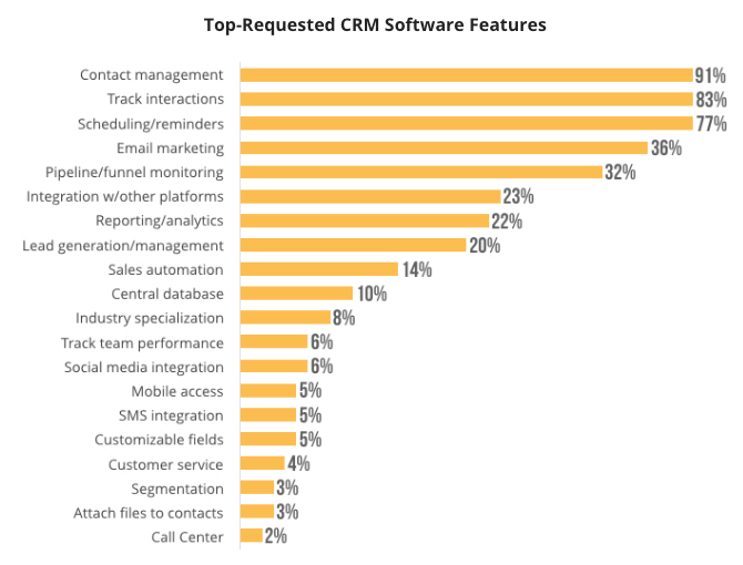 Список функций crm 8z8gzcg70