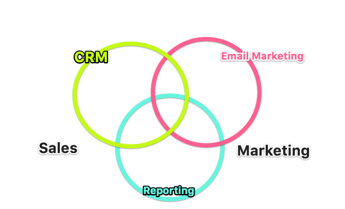 7904wtwe venndiagram