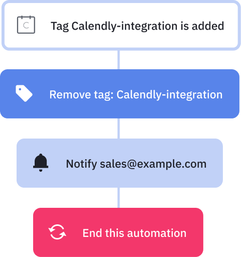 42fg0ij7p calendlynotify when contactmakesappointment