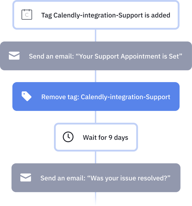 z6fdpua6g calendlysupportappointmentemailseries