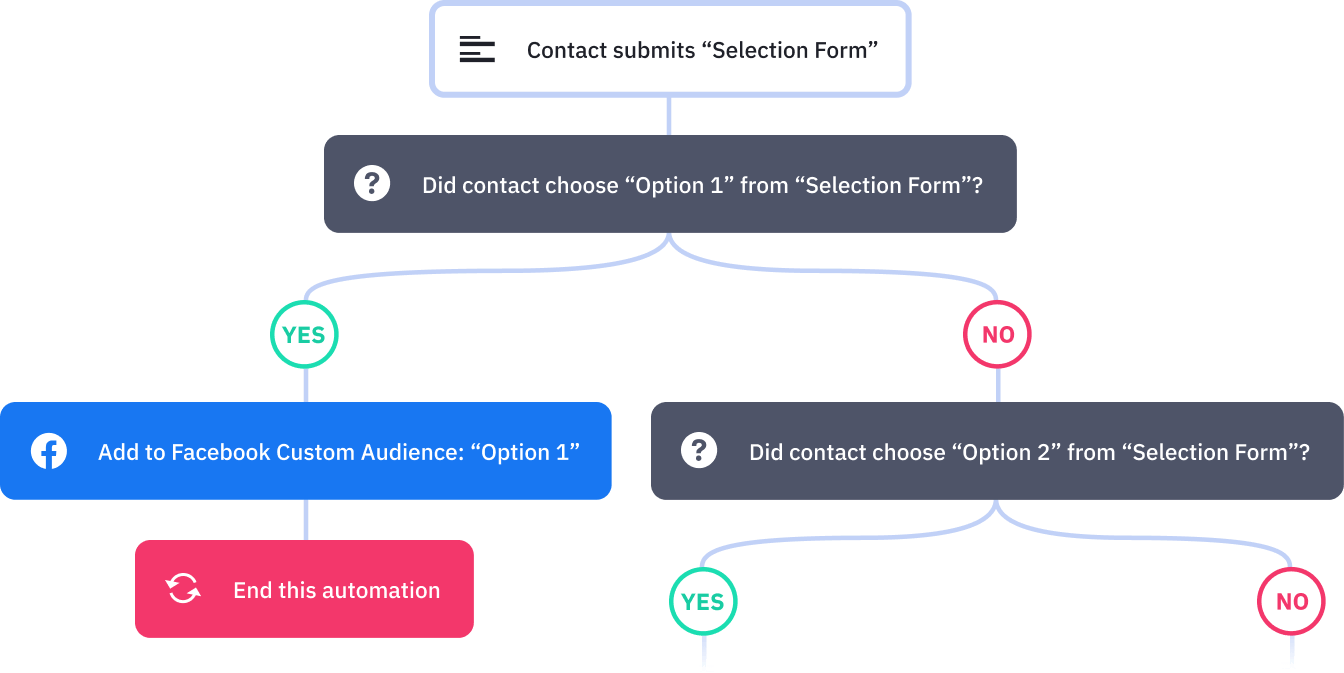 kbagg2l93 talktofacebookcustomaudiencesusingแบบฟอร์มการแบ่งส่วน