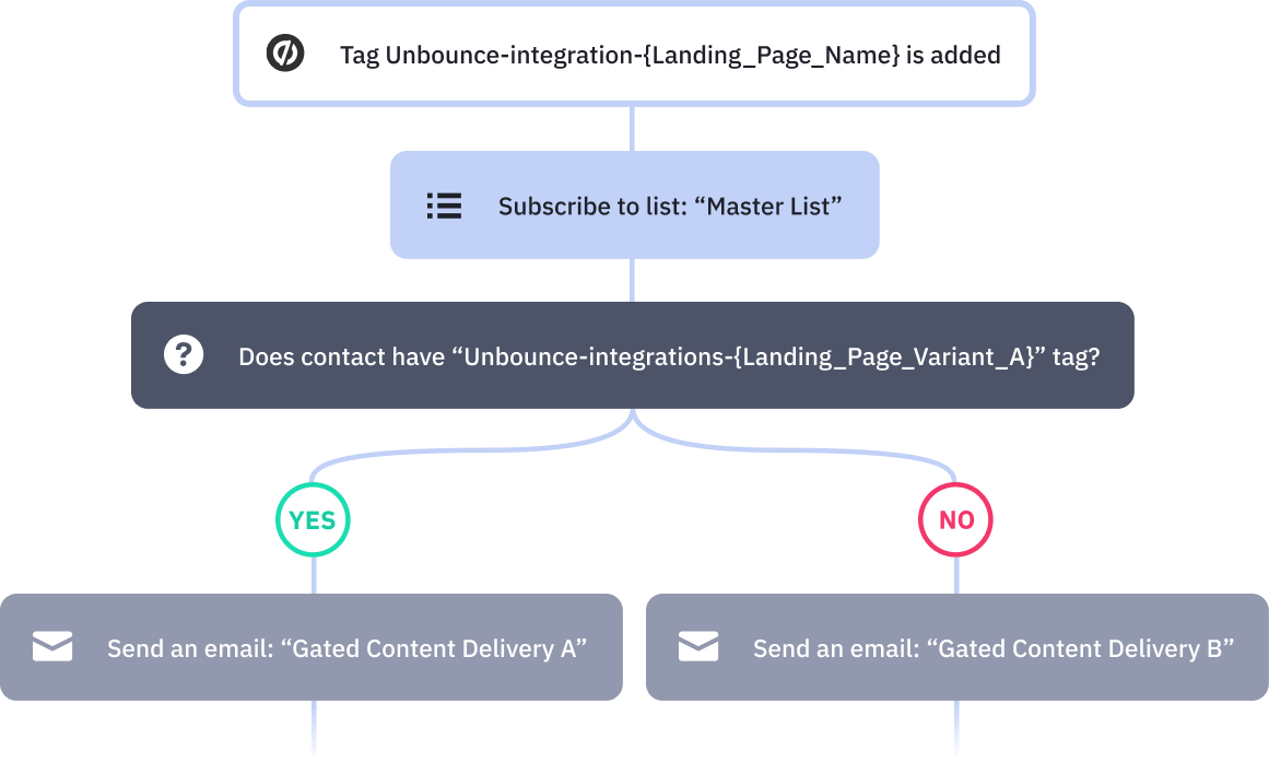 w6eajo06m unbouncetestgatedเนื้อหาตัวแปร