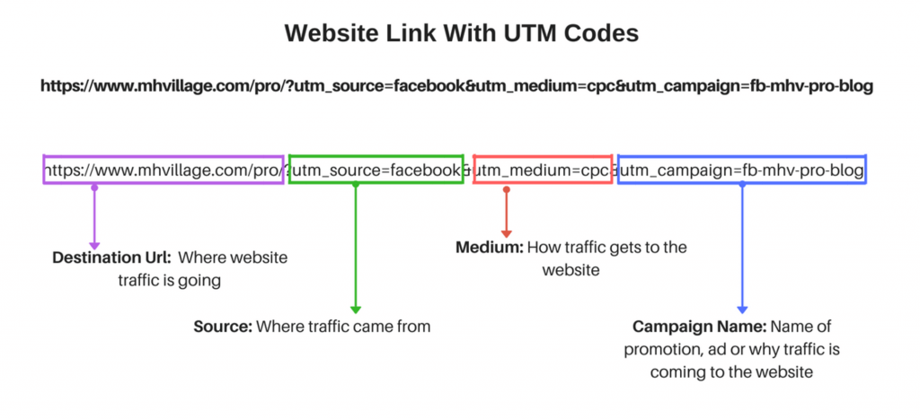 diagrama de código ffb4i2zs utm 1024x467 1