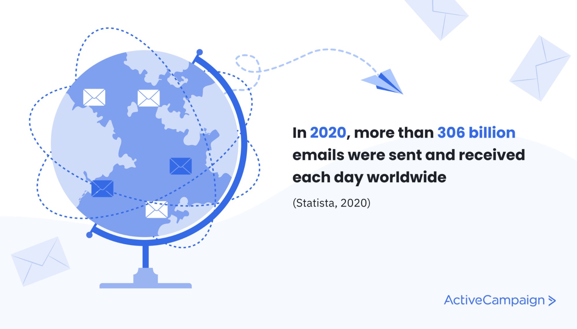 estadística global de correo electrónico "En 2020, se enviaron y recibieron más de 306 mil millones de correos electrónicos cada día en todo el mundo"