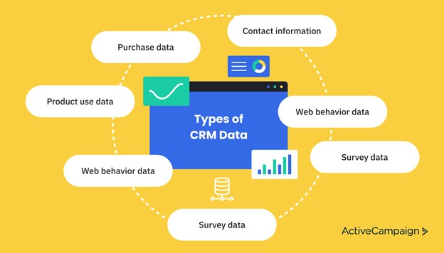 What to include in a CRM | ActiveCampaign