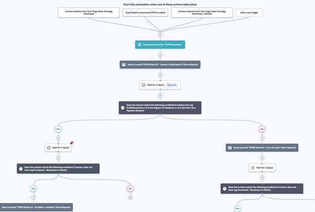  Automation flow for segmenting leads