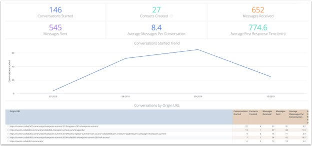 ActiveCampaign chat conversation dashboard