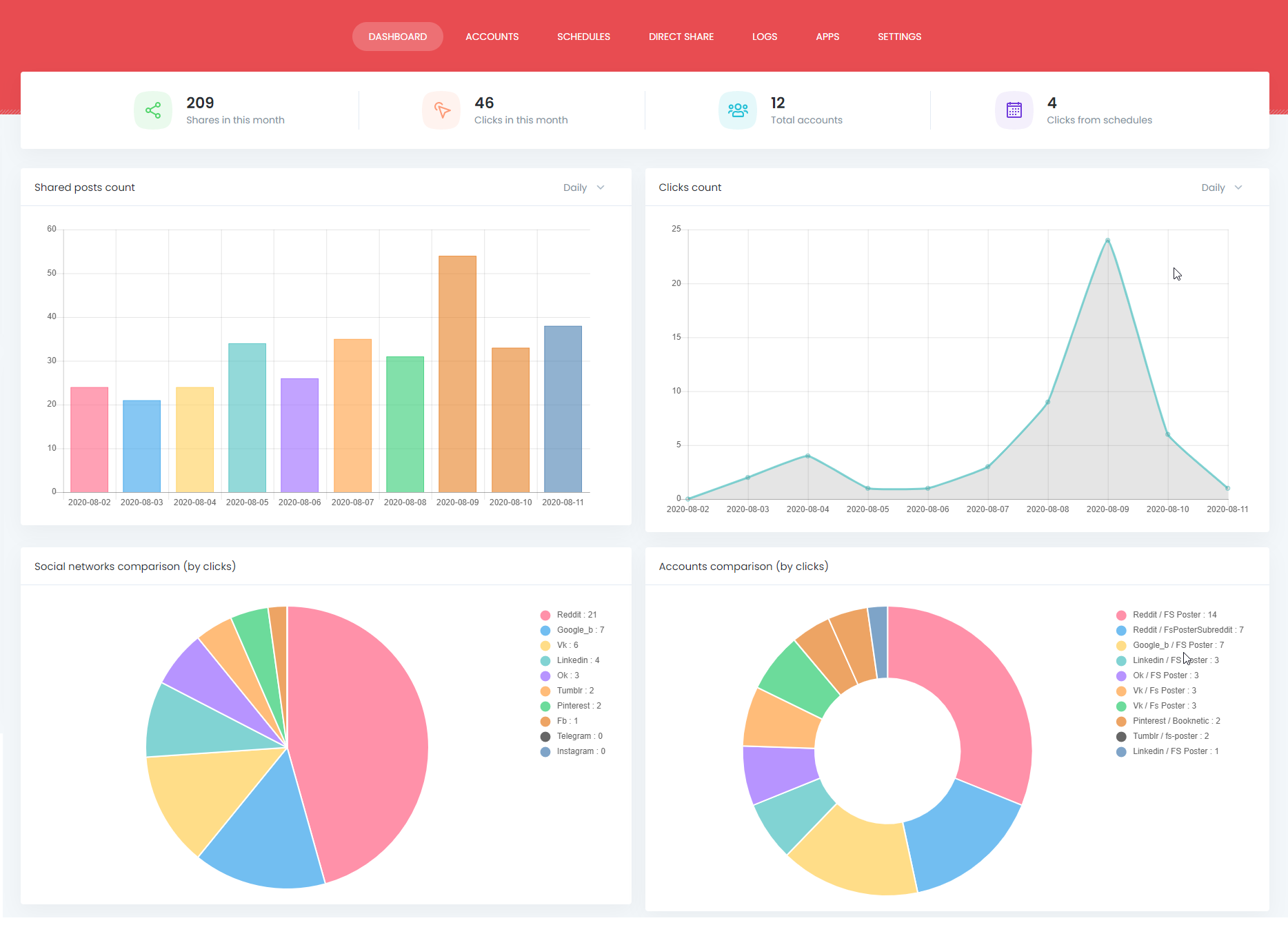 FS Poster — WP Plugin z funkcją Auto Post Insights