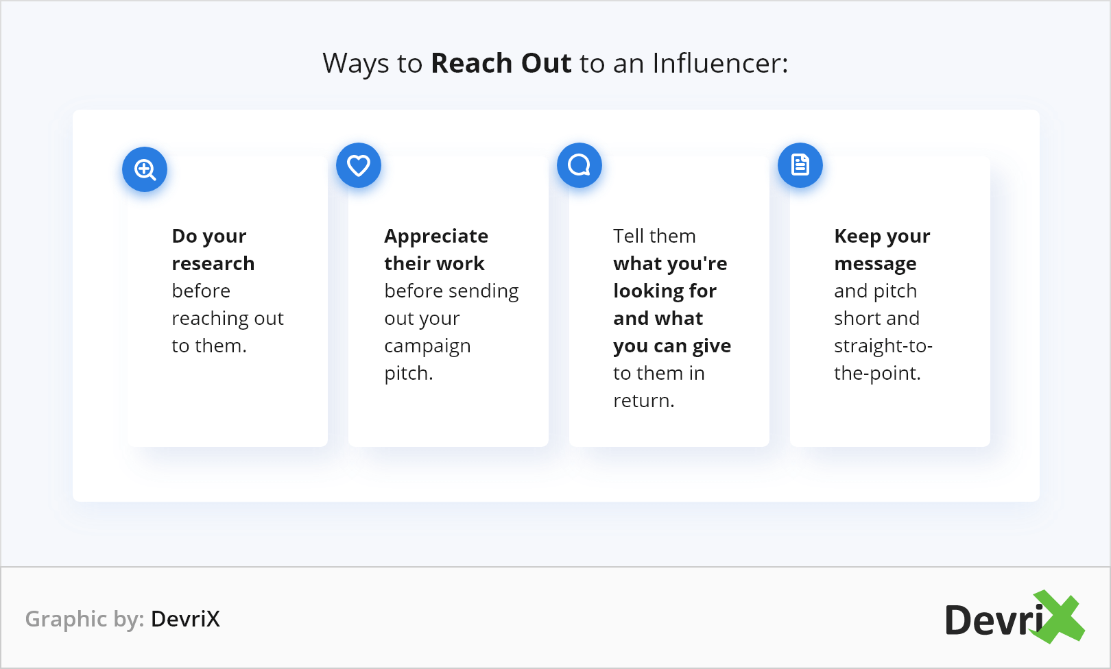 インフルエンサーに連絡する方法