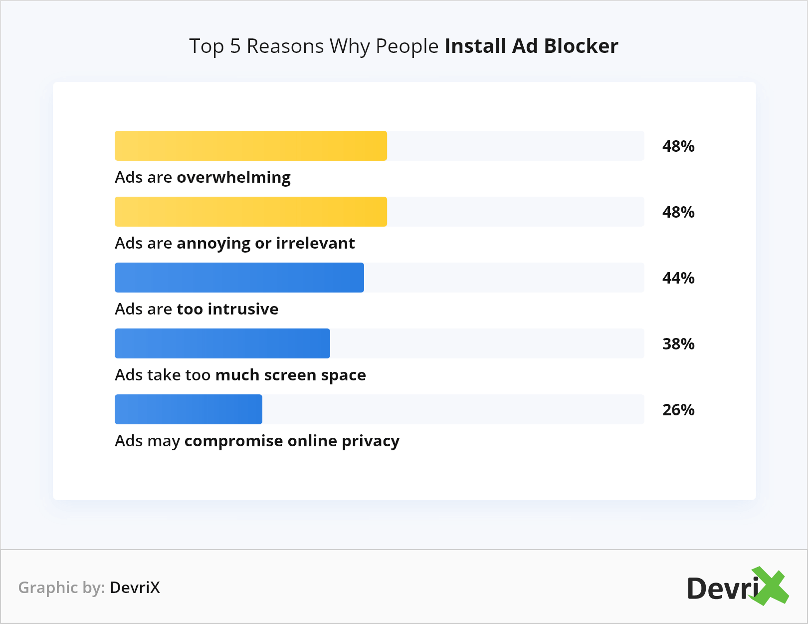 人々が広告ブロッカーをインストールする5つの理由