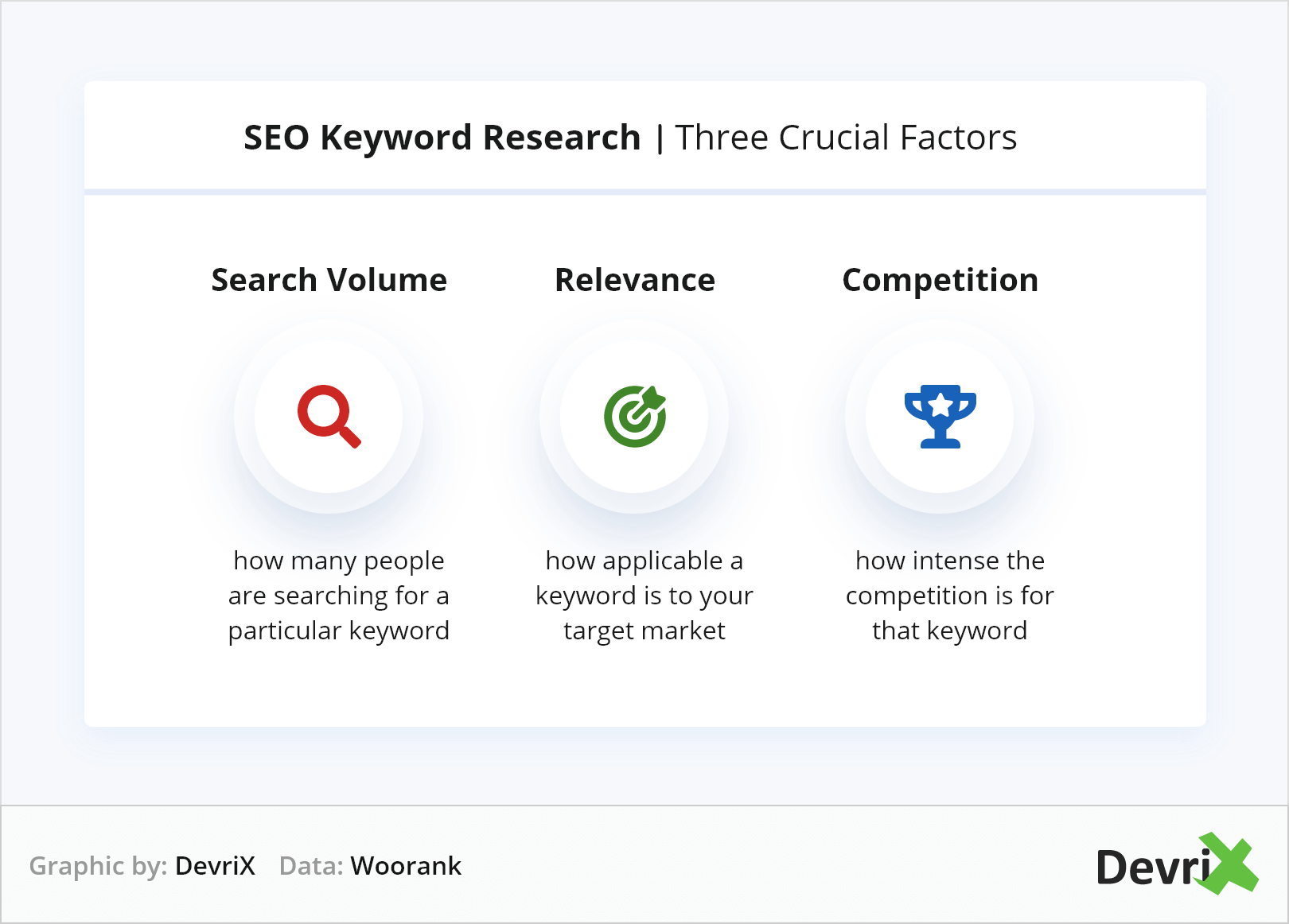 SEO-исследование ключевых слов