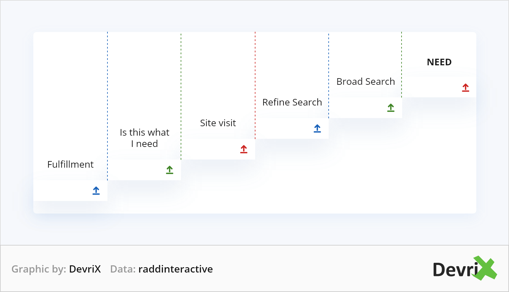 Понять намерение пользователя