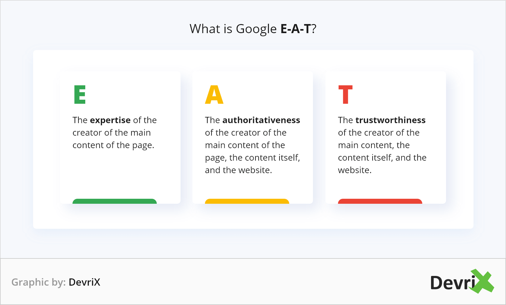 구글 E-A-T란?