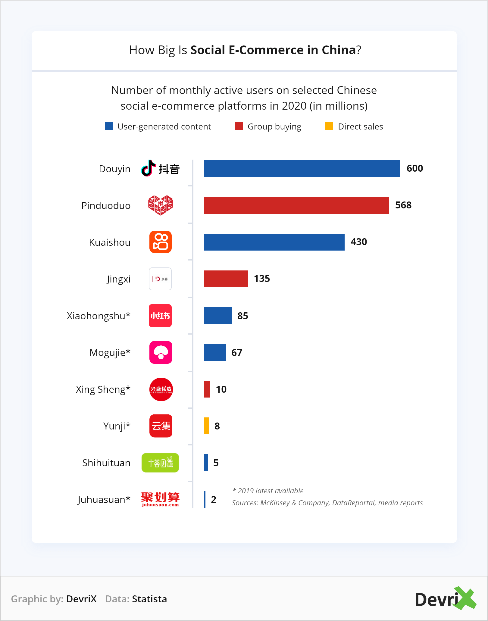 중국에서 소셜 전자 상거래의 규모