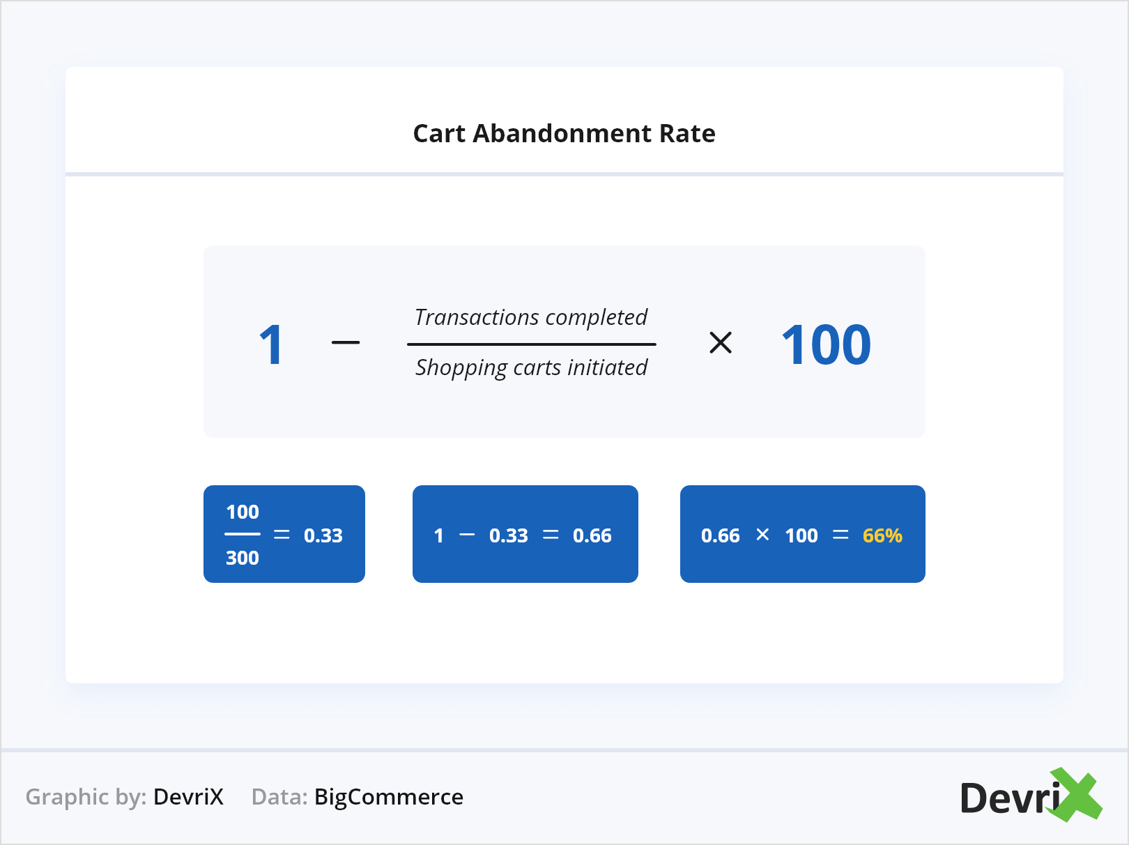 장바구니 포기율