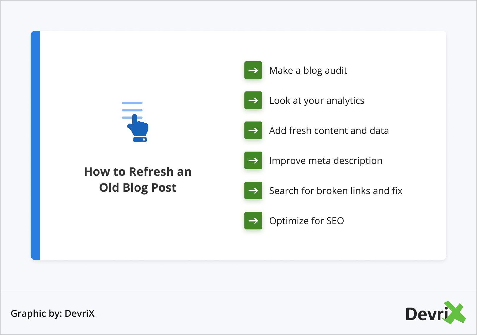 古いブログ投稿を更新する方法