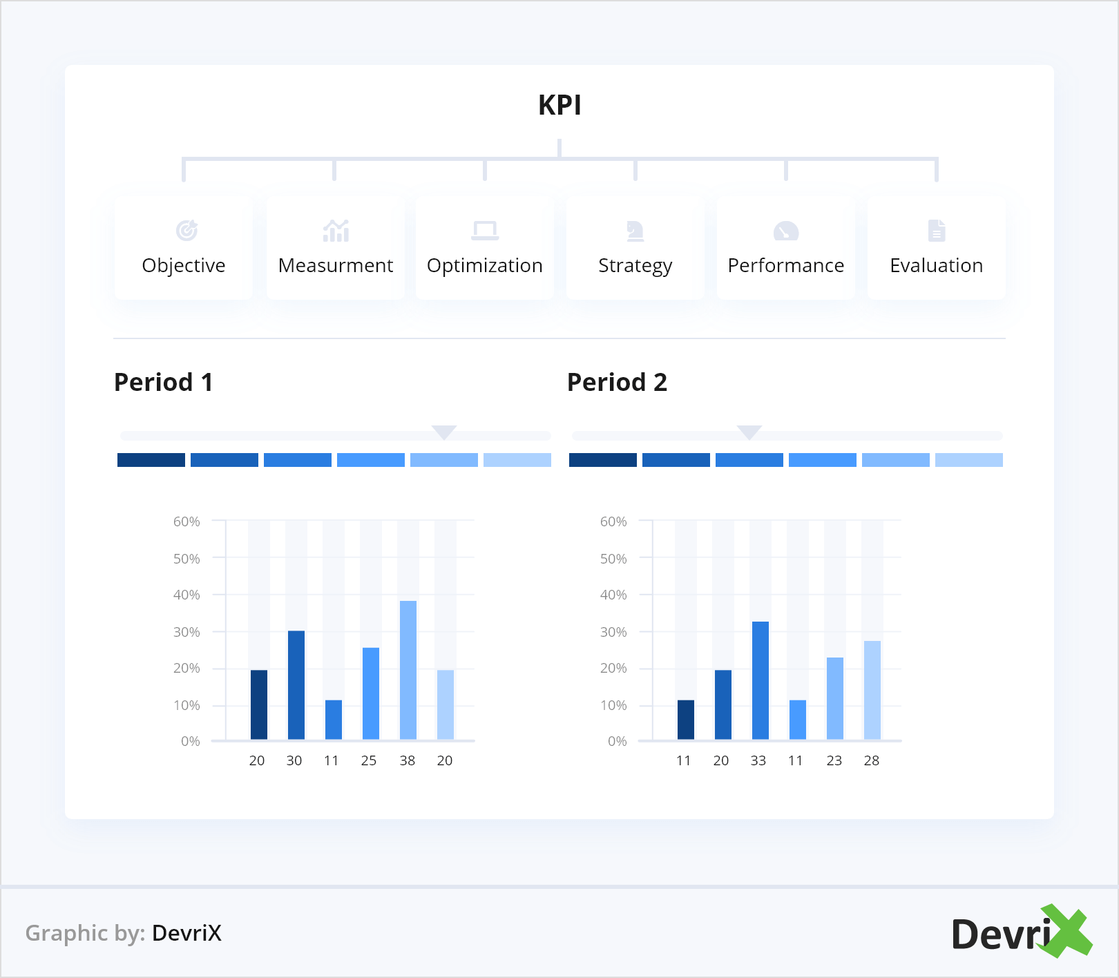 KPI