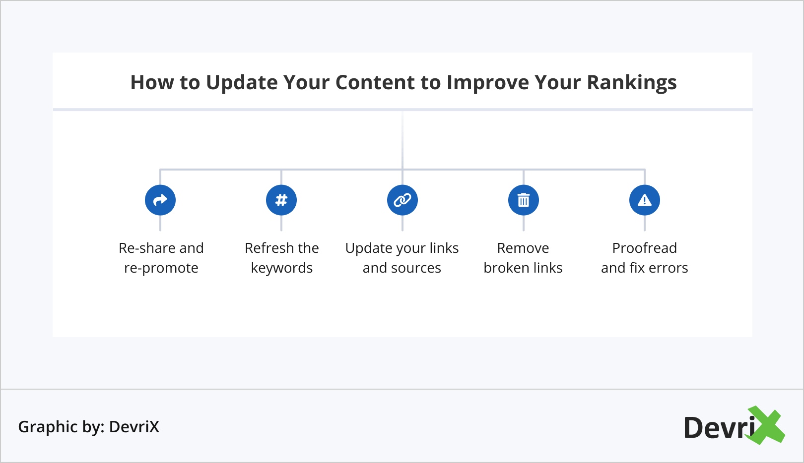 あなたのランキングを改善するためにあなたのコンテンツを更新する方法