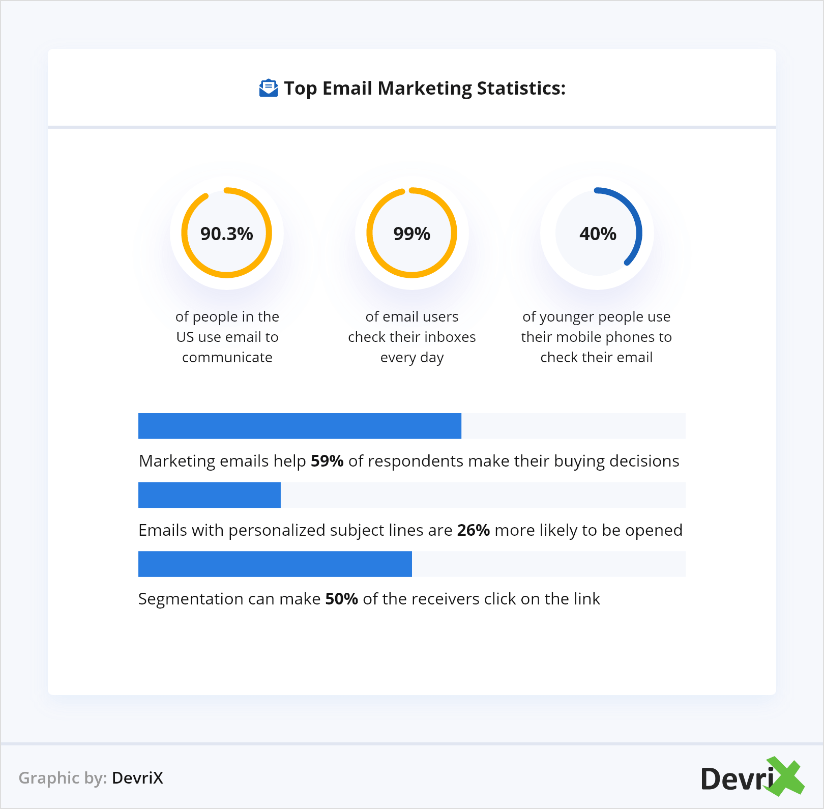 최고의 이메일 마케팅 통계