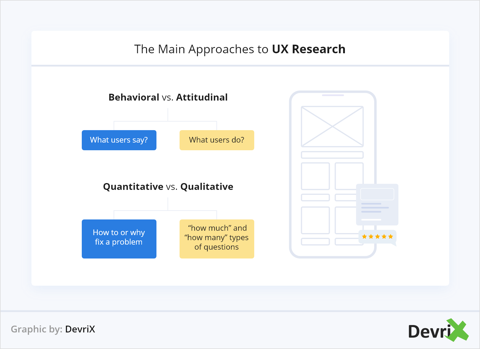 UX 연구에 대한 주요 접근 방식