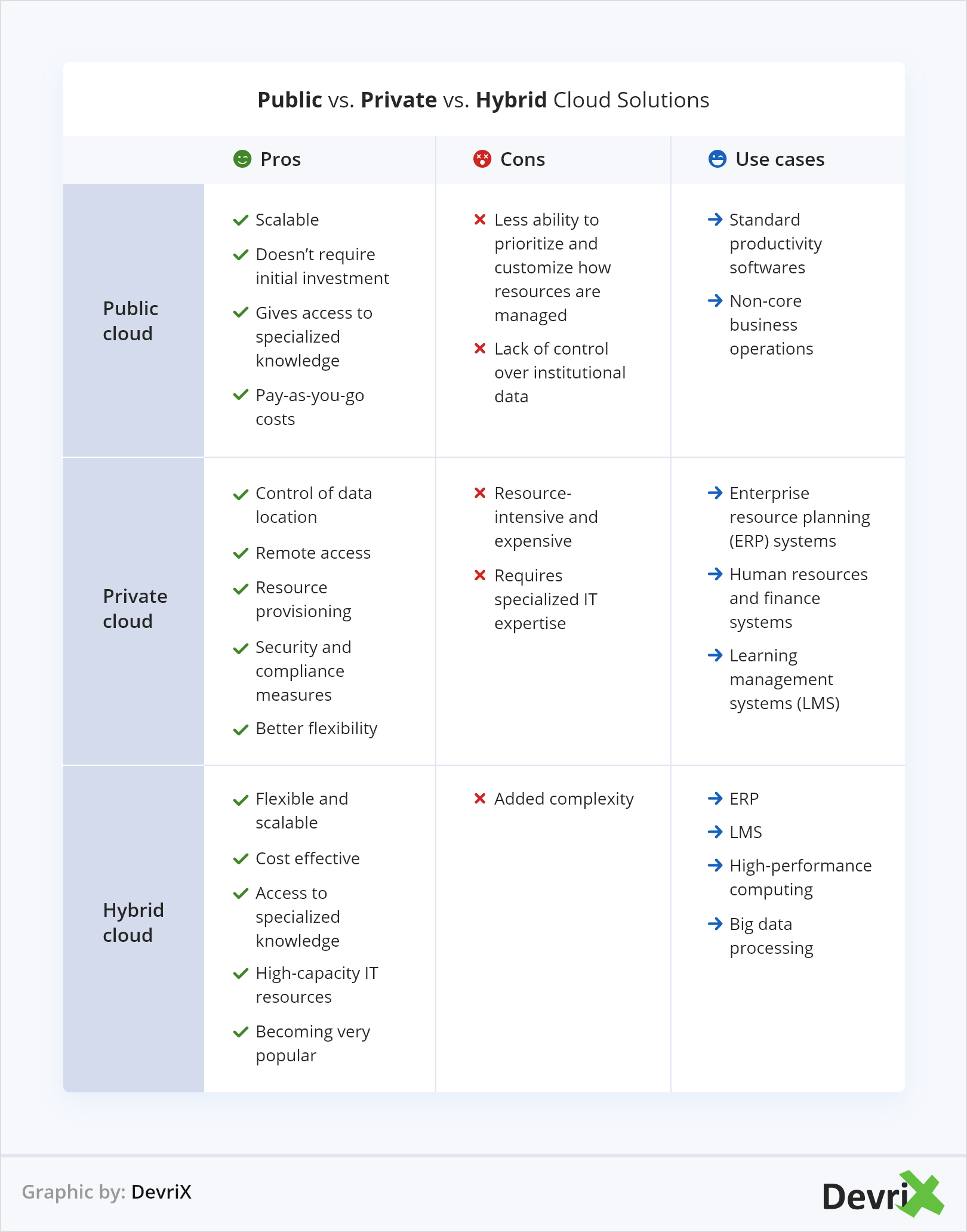 Public vs Private vs Hybrid Cloud Solutions