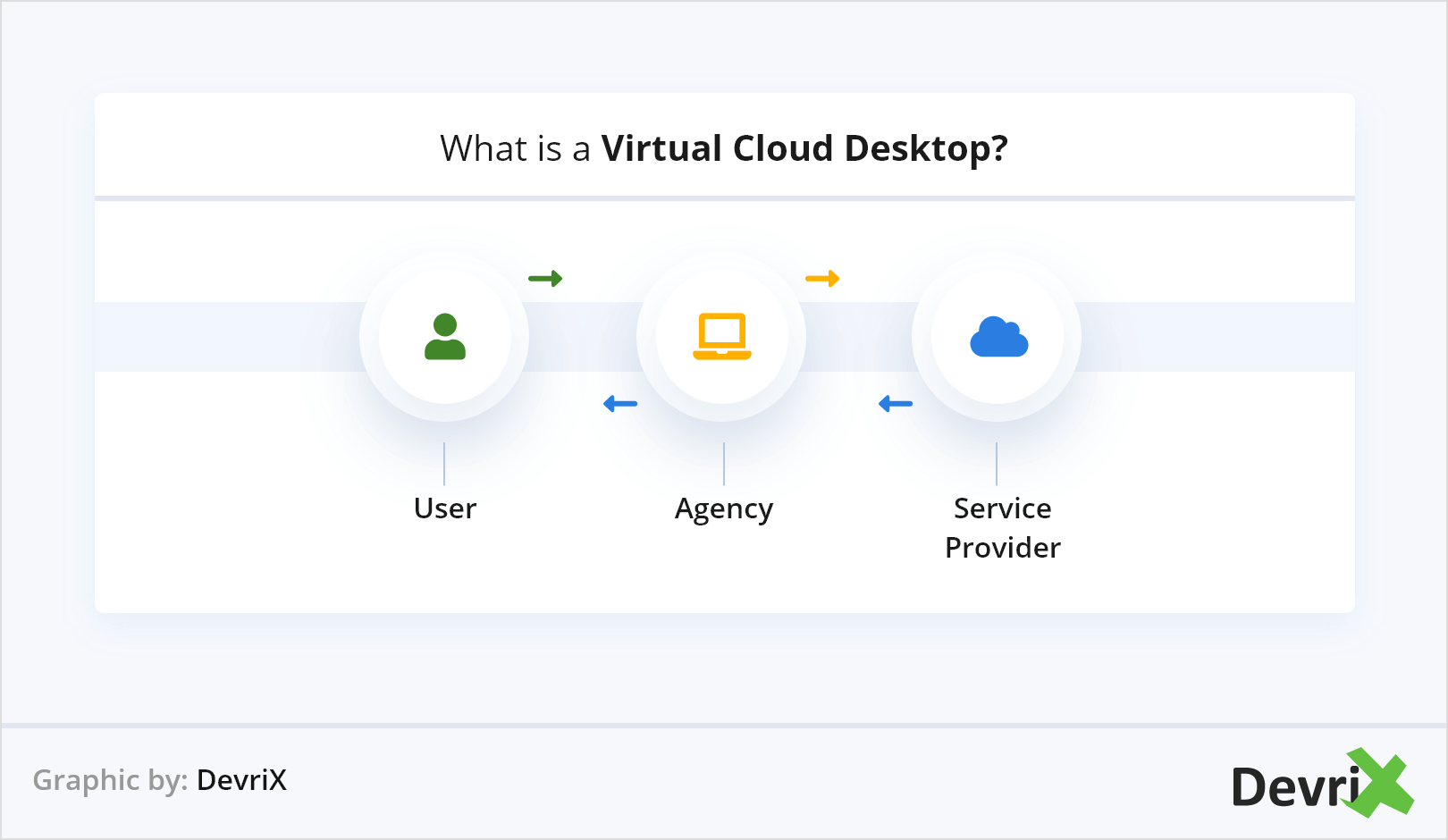 Ce este un desktop virtual cloud