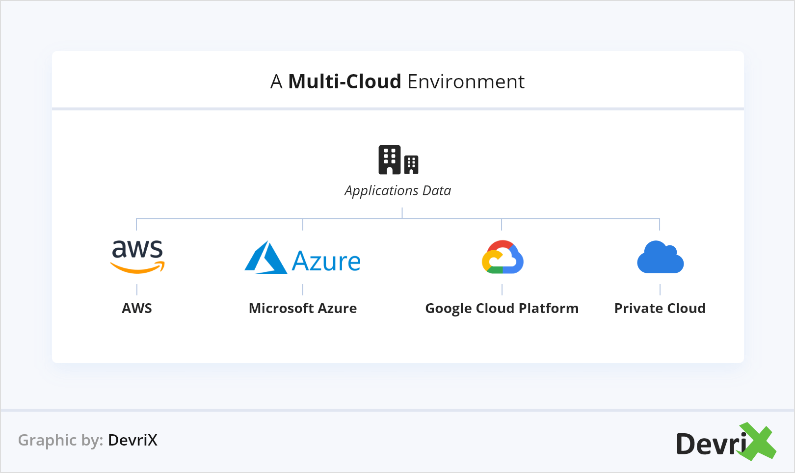 Ce este Multi-Cloud