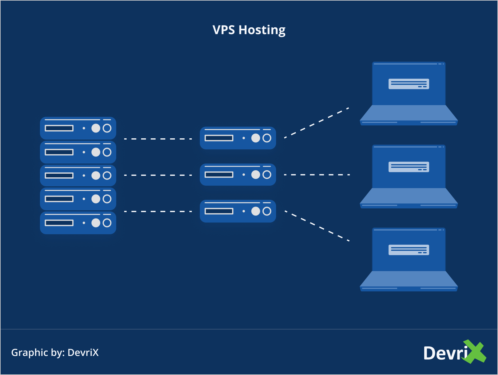 VPSホスティング