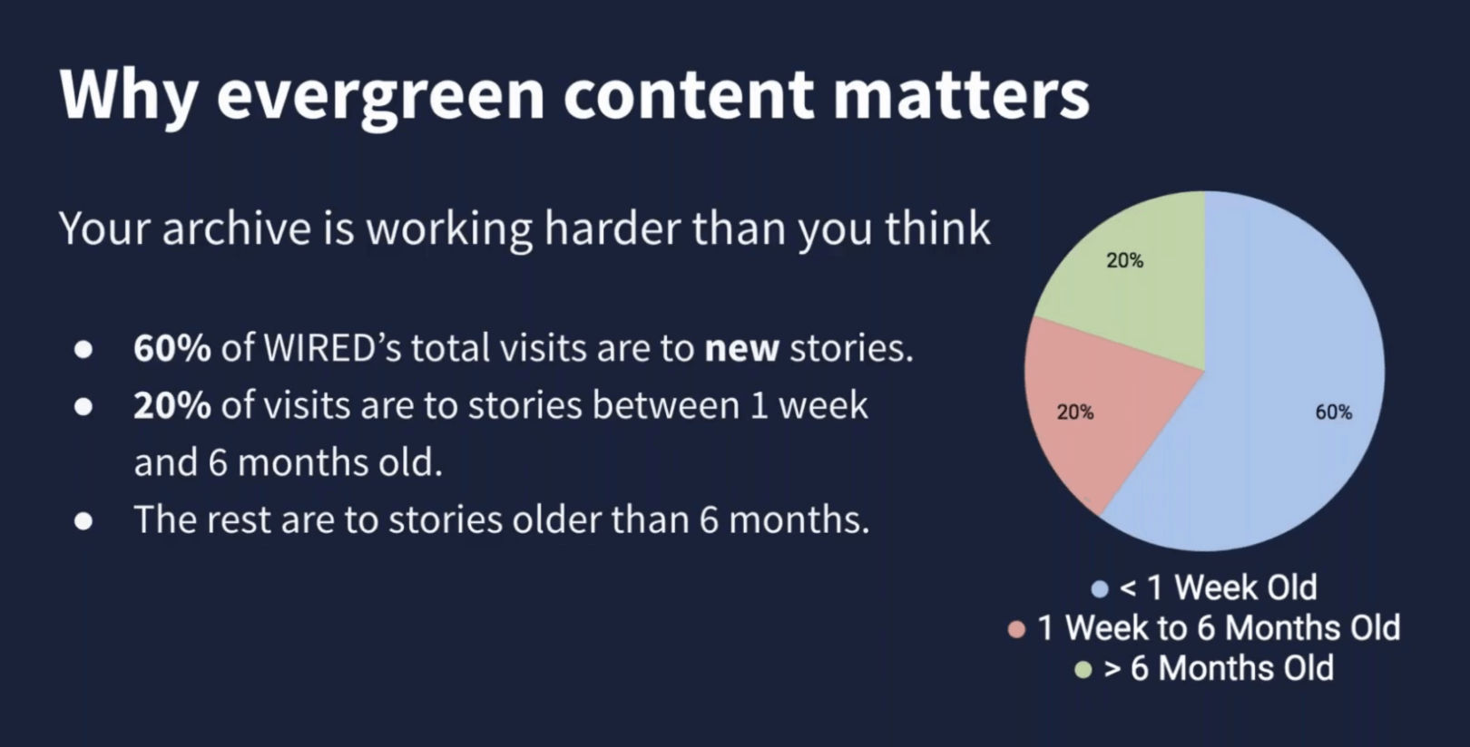 Warum Evergreen-Content wichtig ist