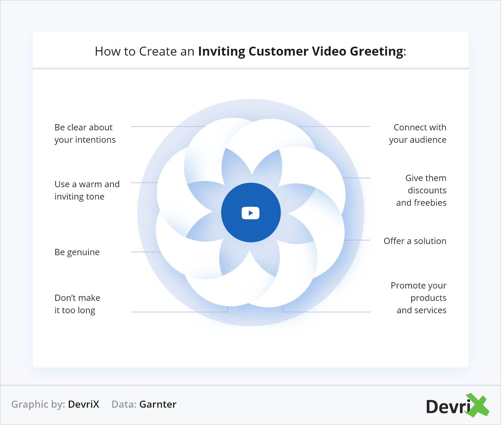 So erstellen Sie eine einladende Videobegrüßung für Kunden