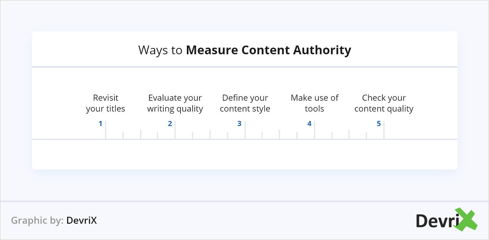 Möglichkeiten zur Messung der Content Authority@2x