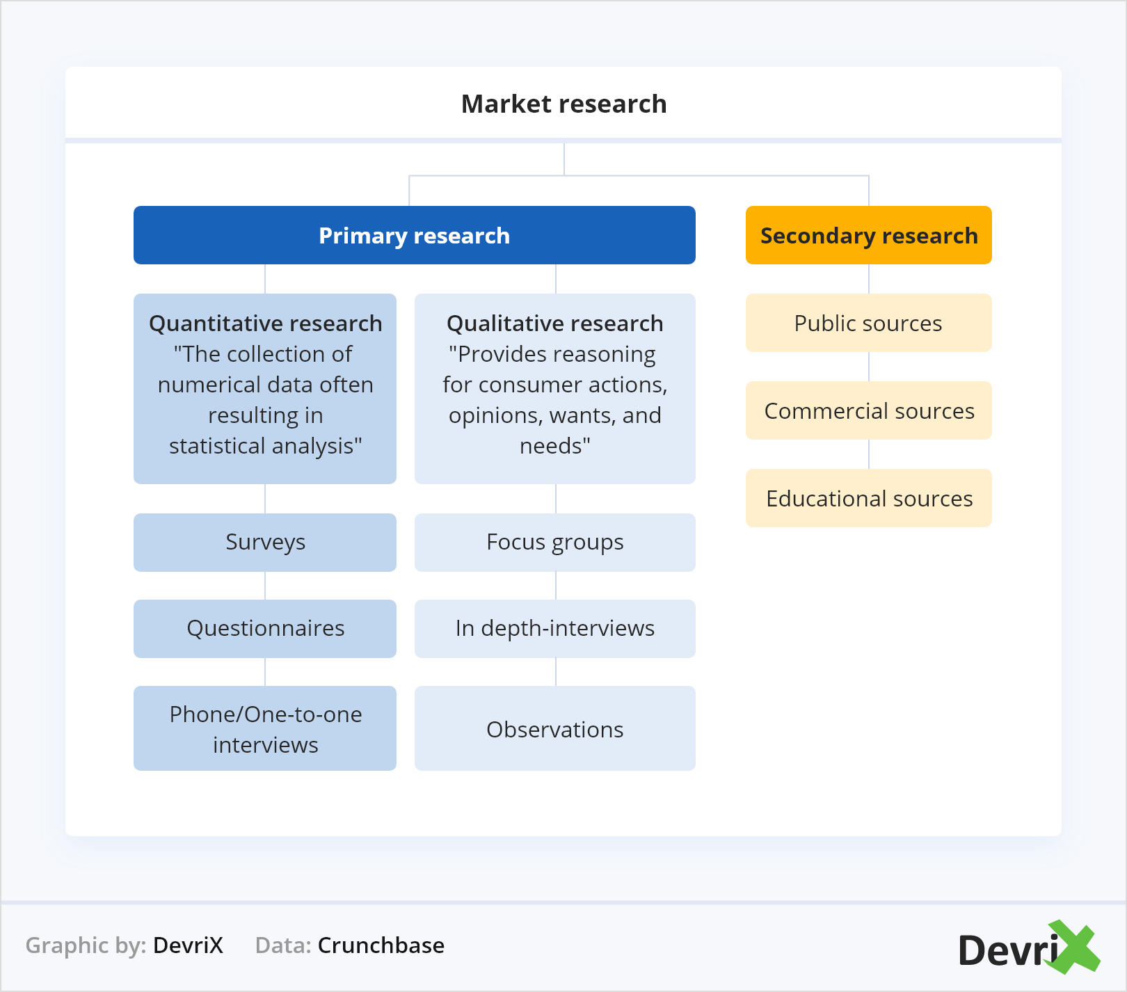 Marktforschungsgrafik@2x