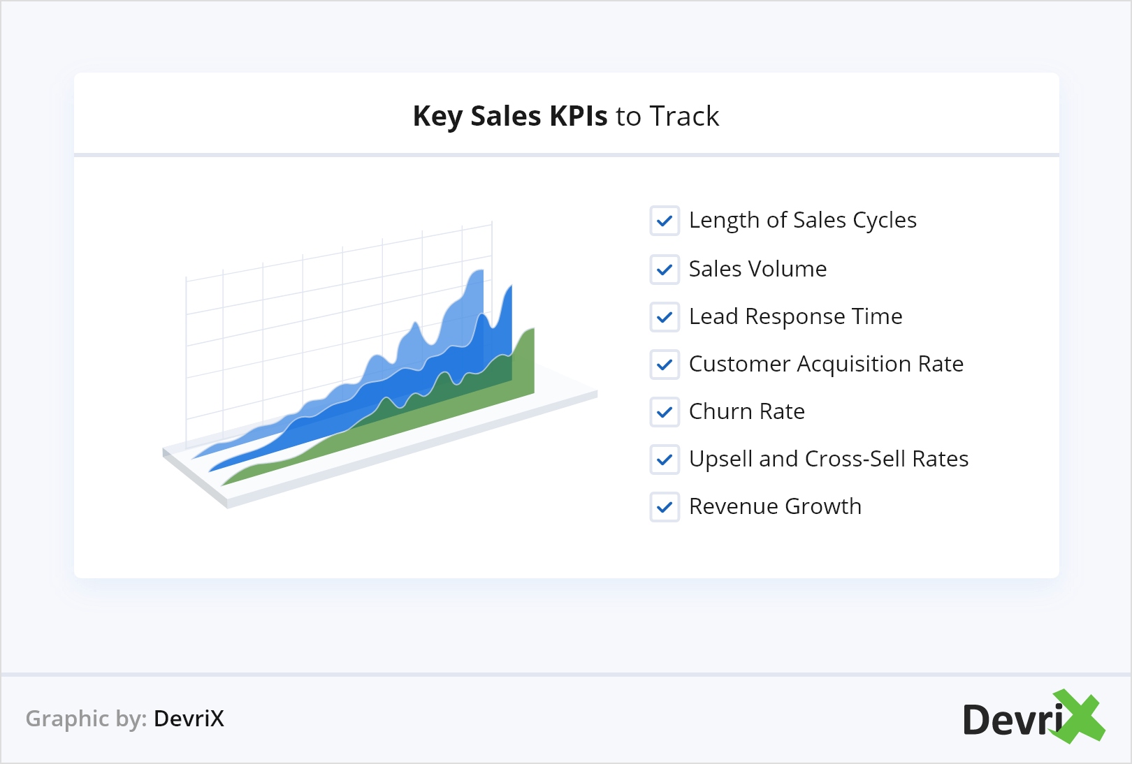 Principais KPIs de vendas a serem rastreados