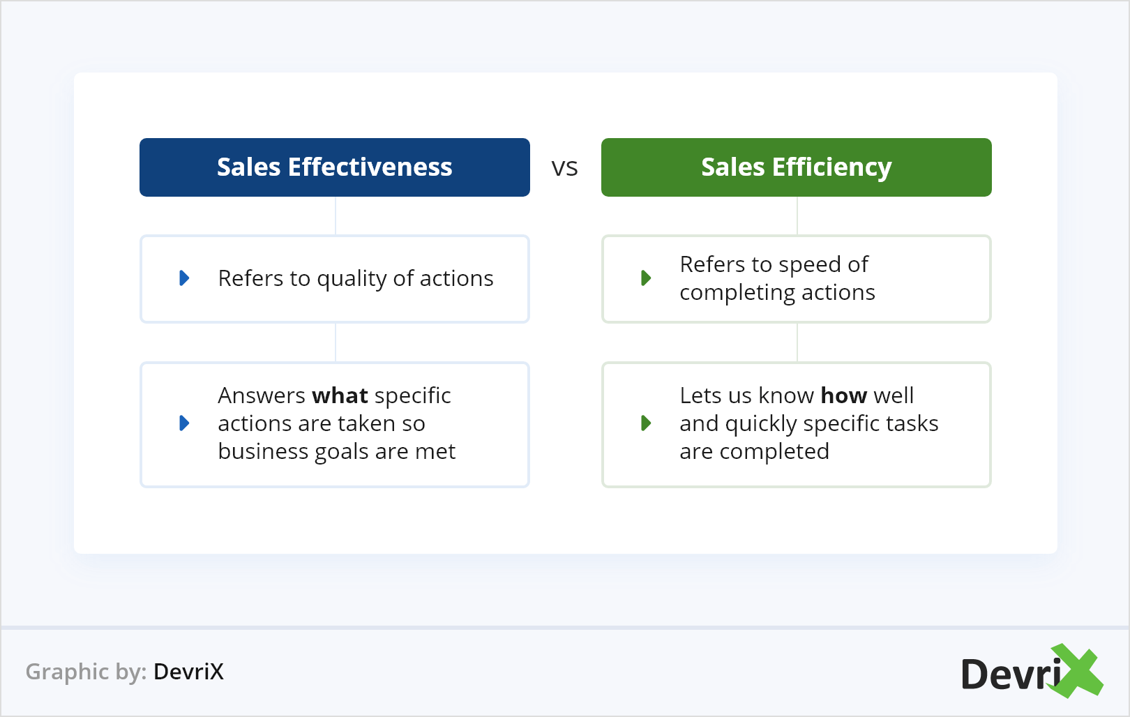 Eficácia de vendas x eficiência de vendas