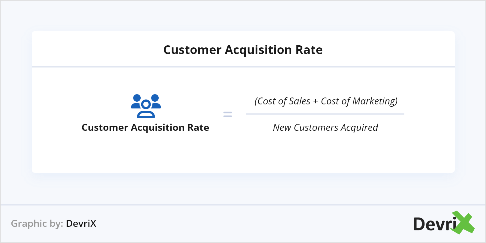 Taxa de Aquisição de Clientes