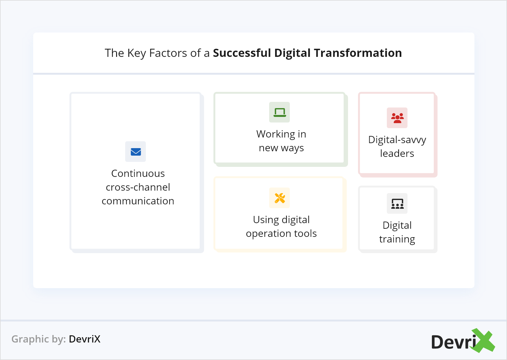 Die Schlüsselfaktoren einer erfolgreichen digitalen Transformation