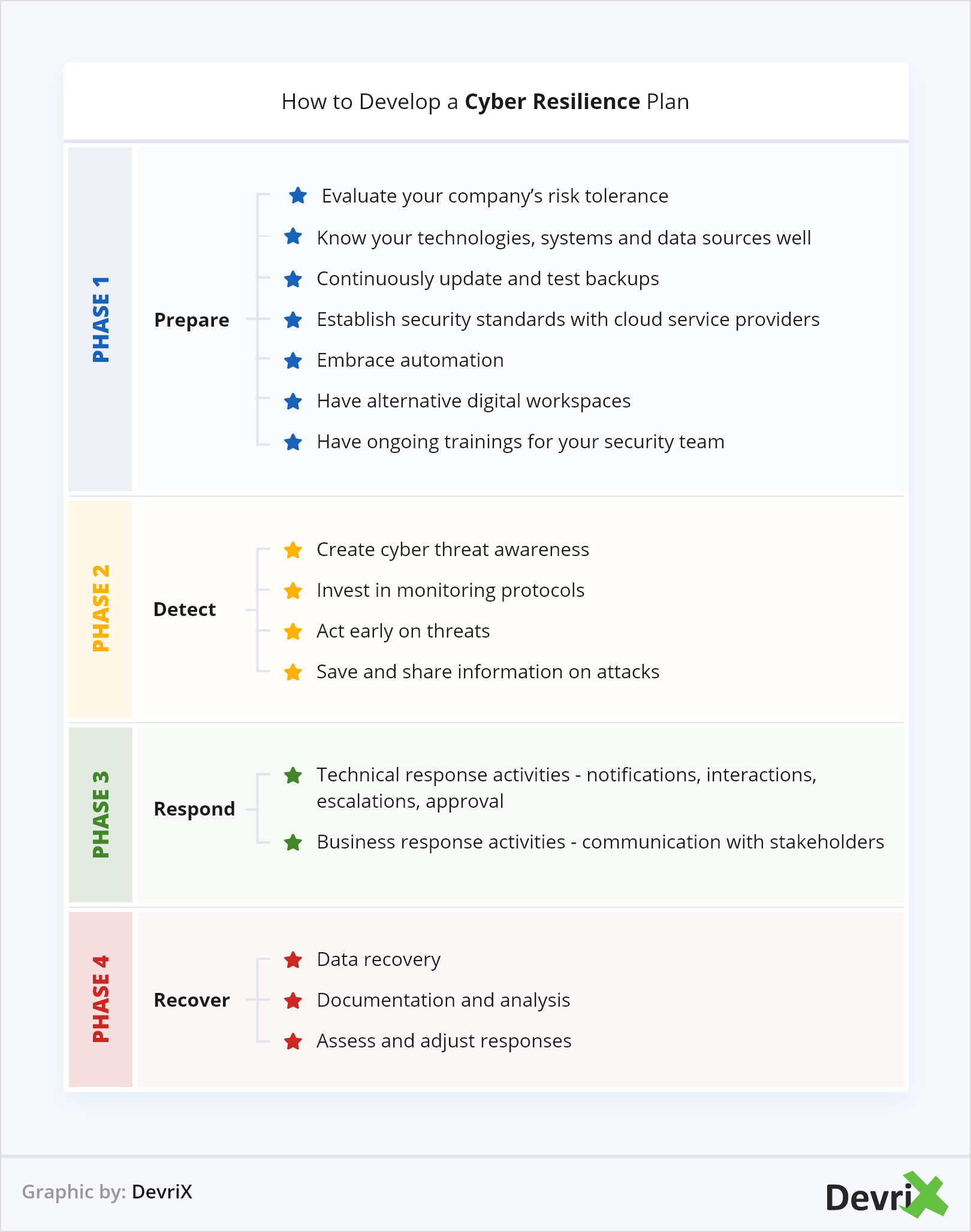 So entwickeln Sie einen Cyber-Resilience-Plan