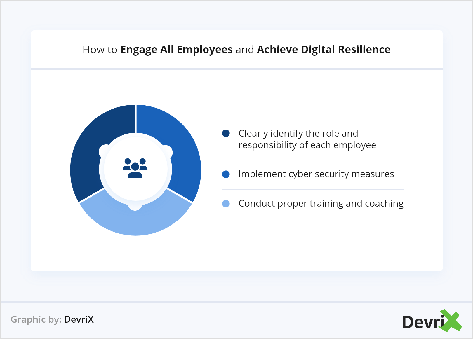 So binden Sie alle Mitarbeiter ein und erreichen digitale Resilienz