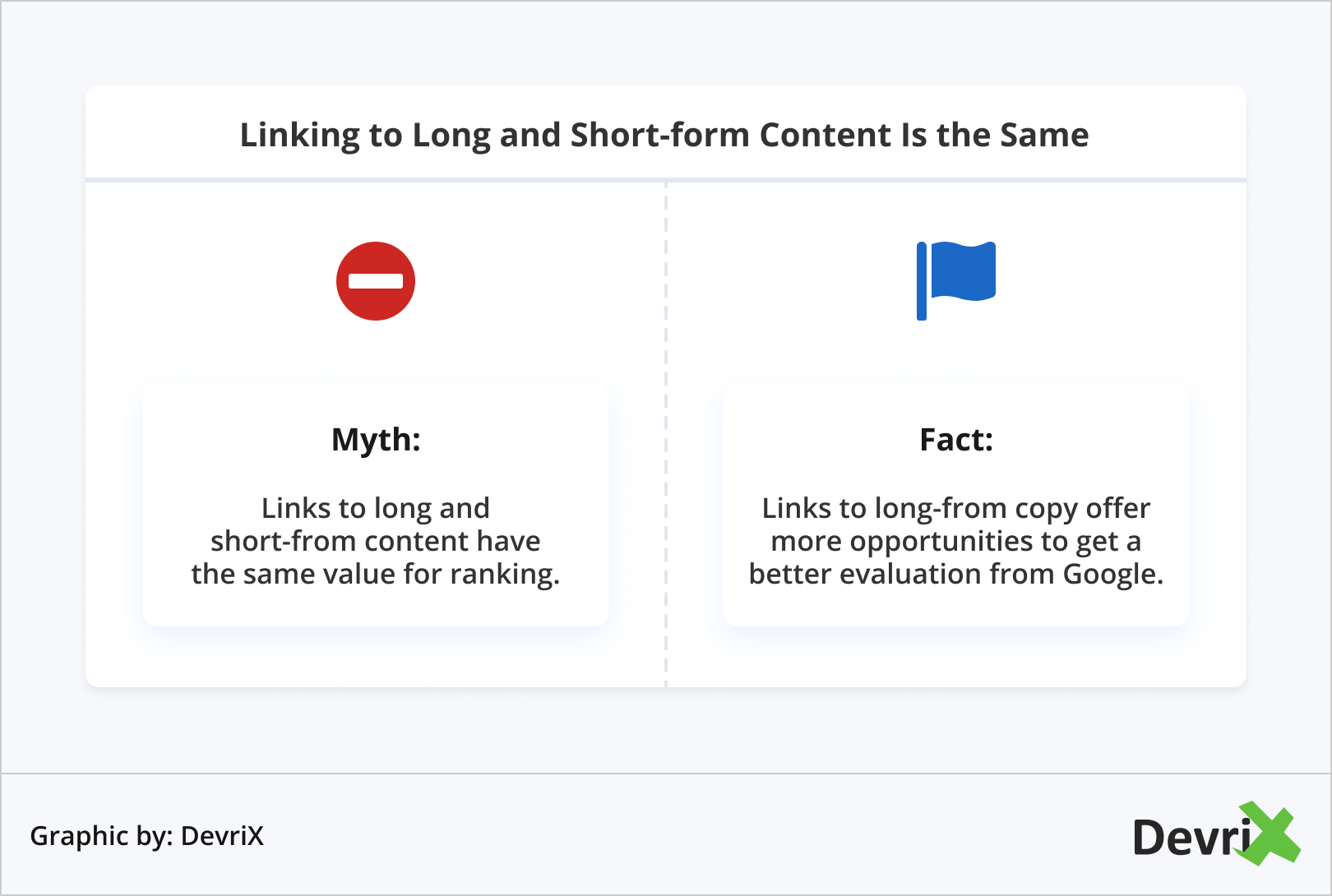 Link para conteúdo longo e curto é o mesmo