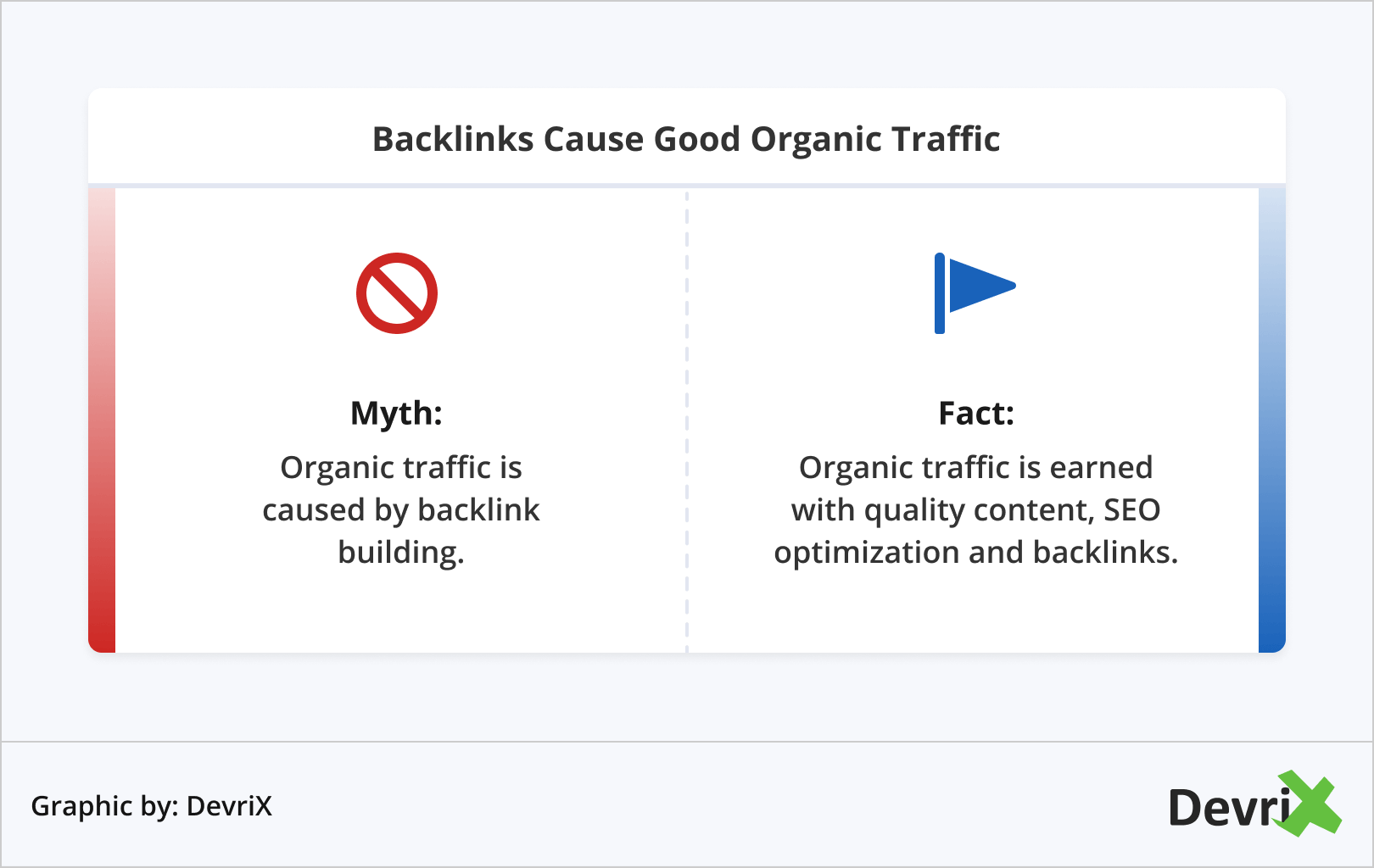 Backlinks causam bom tráfego orgânico